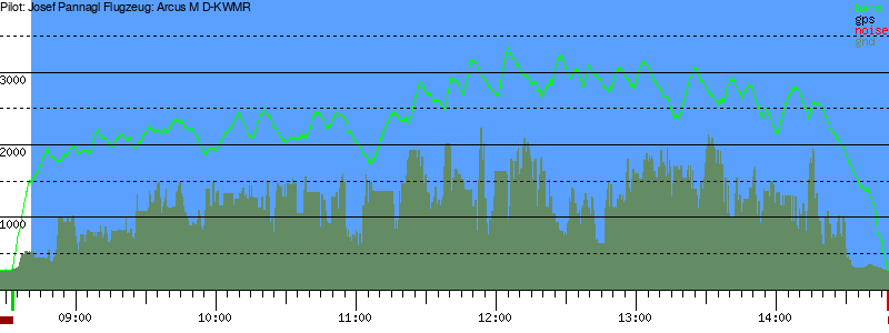 Barometer
